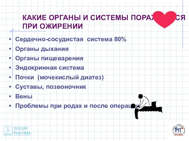 КАКИЕ ОРГАНЫ И СИСТЕМЫ ПОРАЖАЮТСЯ ПРИ ОЖИРЕНИИ Сердечно-сосудистая система 80% Органы дыхания