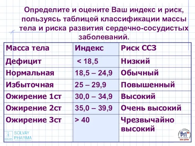 Определите и оцените Ваш индекс и риск, пользуясь таблицей классификации массы тела