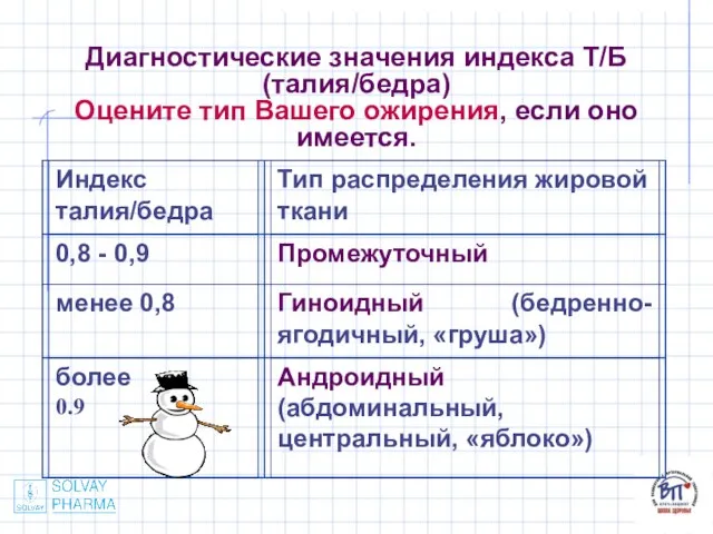 Диагностические значения индекса Т/Б (талия/бедра) Оцените тип Вашего ожирения, если оно имеется.