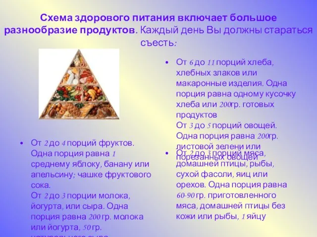 Схема здорового питания включает большое разнообразие продуктов. Каждый день Вы должны стараться