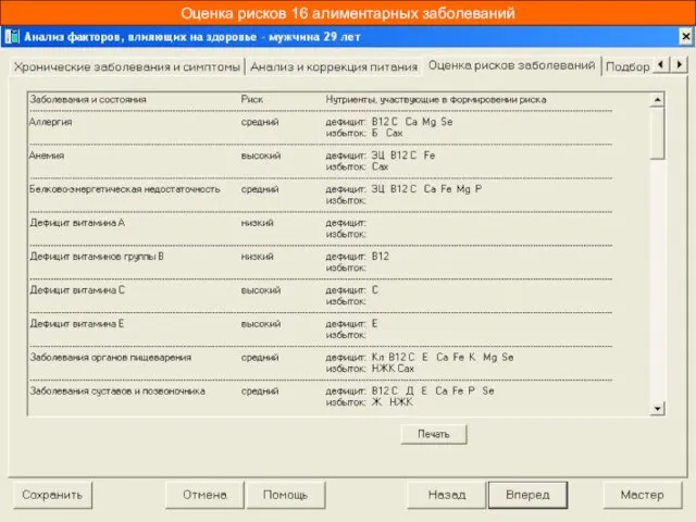 Оценка рисков 16 алиментарных заболеваний