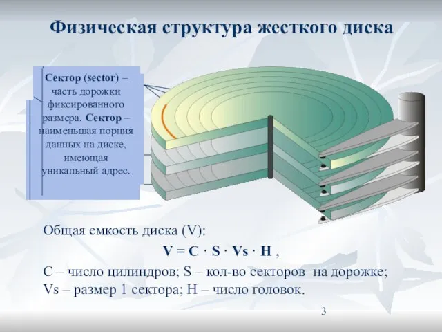 Физическая структура жесткого диска Общая емкость диска (V): V = C ·