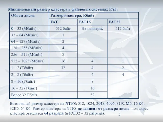 Минимальный размер кластера в файловых системах FAT: Возможный размер кластера на NTFS: