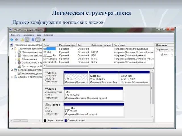 Логическая структура диска Пример конфигурации логических дисков: