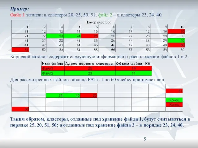 Пример: Файл 1 записан в кластеры 20, 25, 50, 51; файл 2