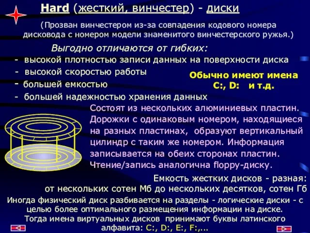 Hard (жесткий, винчестер) - диски (Прозван винчестером из-за совпадения кодового номера дисковода
