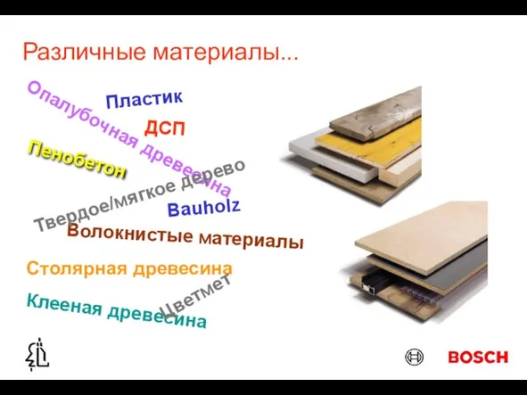 Различные материалы... Пенобетон Bauholz Опалубочная древесина Волокнистые материалы Твердое/мягкое дерево Клееная древесина