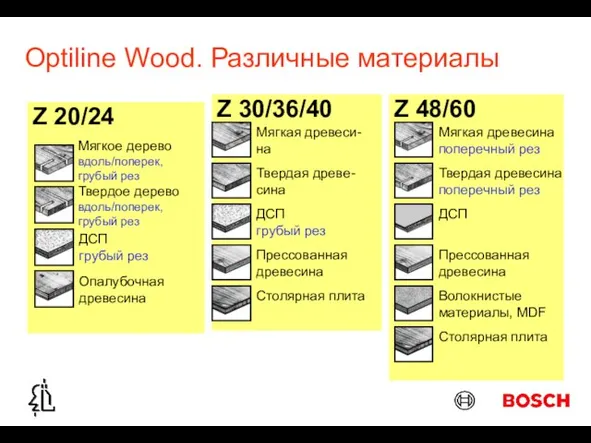 Optiline Wood. Различные материалы Z 48/60 Мягкое дерево вдоль/поперек, грубый рез ДСП