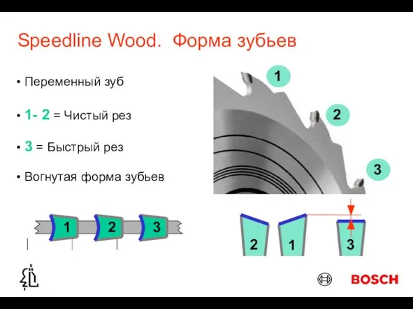 Speedline Wood. Форма зубьев Переменный зуб Вогнутая форма зубьев 1- 2 =