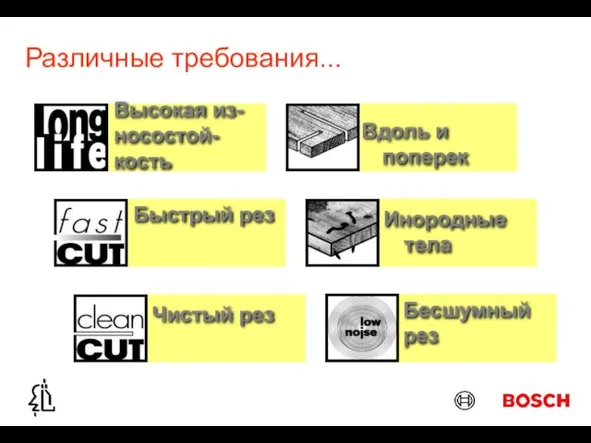 Различные требования... Высокая из- носостой- кость Быстрый рез Чистый рез Вдоль и