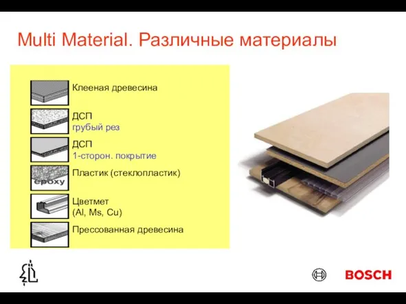 Multi Material. Различные материалы