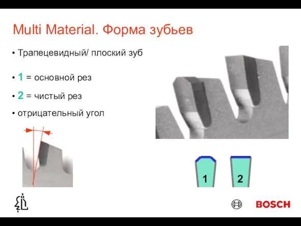 Multi Material. Форма зубьев Трапецевидный/ плоский зуб 1 = основной рез 2