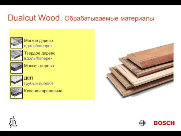 Dualcut Wood. Обрабатываемые материалы