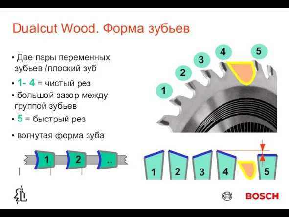 Dualcut Wood. Форма зубьев Две пары переменных зубьев /плоский зуб вогнутая форма