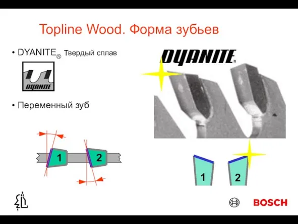 Topline Wood. Форма зубьев Переменный зуб DYANITE® Твердый сплав