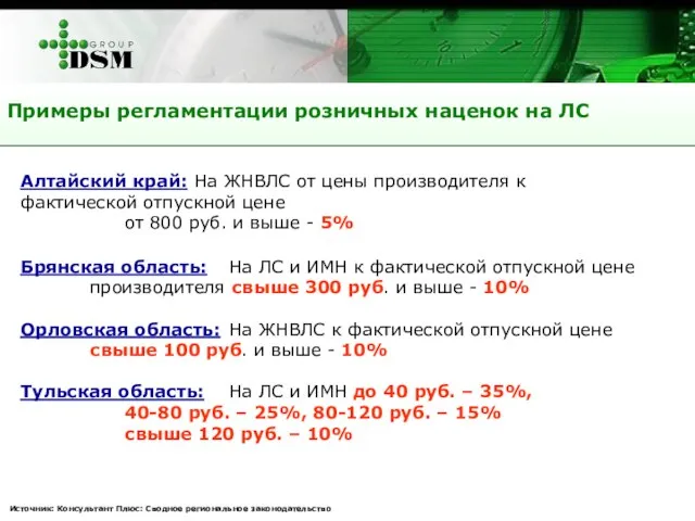 Примеры регламентации розничных наценок на ЛС Источник: Консультант Плюс: Сводное региональное законодательство