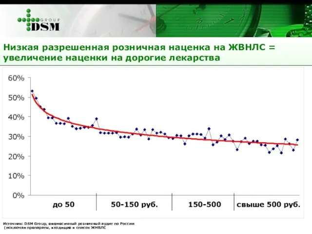 Низкая разрешенная розничная наценка на ЖВНЛС = увеличение наценки на дорогие лекарства