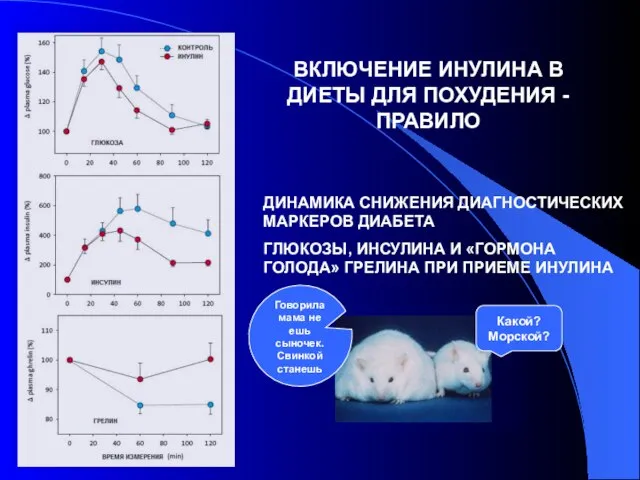 ДИНАМИКА СНИЖЕНИЯ ДИАГНОСТИЧЕСКИХ МАРКЕРОВ ДИАБЕТА ГЛЮКОЗЫ, ИНСУЛИНА И «ГОРМОНА ГОЛОДА» ГРЕЛИНА ПРИ