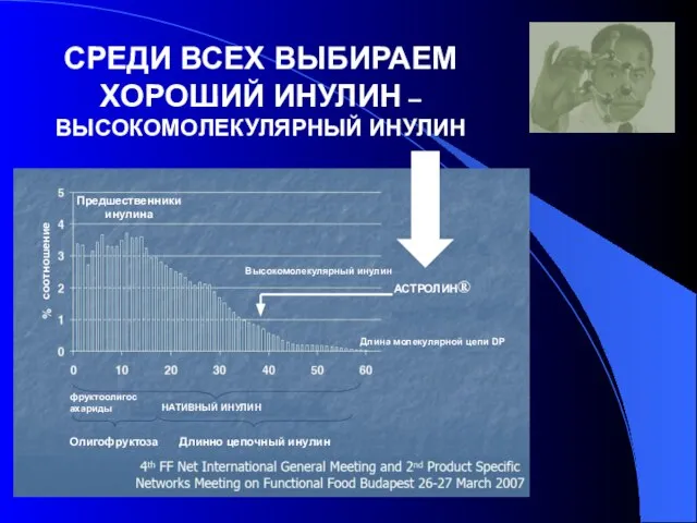 СРЕДИ ВСЕХ ВЫБИРАЕМ ХОРОШИЙ ИНУЛИН – ВЫСОКОМОЛЕКУЛЯРНЫЙ ИНУЛИН Предшественники инулина Длинно цепочный