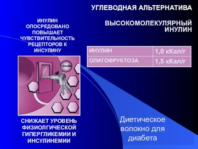 Диетическое волокно для диабета УГЛЕВОДНАЯ АЛЬТЕРНАТИВА ВЫСОКОМОЛЕКУЛЯРНЫЙ ИНУЛИН СНИЖАЕТ УРОВЕНЬ ФИЗИОЛГИЧЕСКОЙ ГИПЕРГЛИКЕМИИ