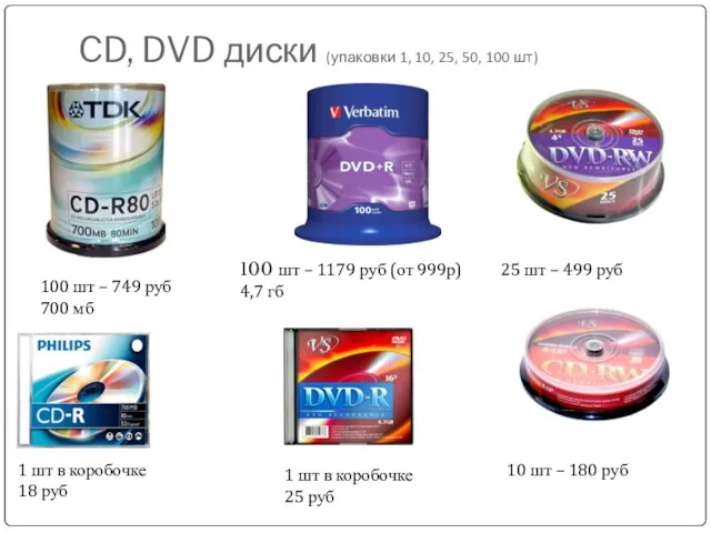 CD, DVD диски (упаковки 1, 10, 25, 50, 100 шт) 100 шт