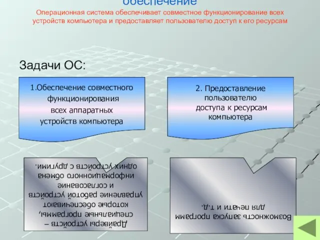 Системное программное обеспечение Операционная система обеспечивает совместное функционирование всех устройств компьютера и