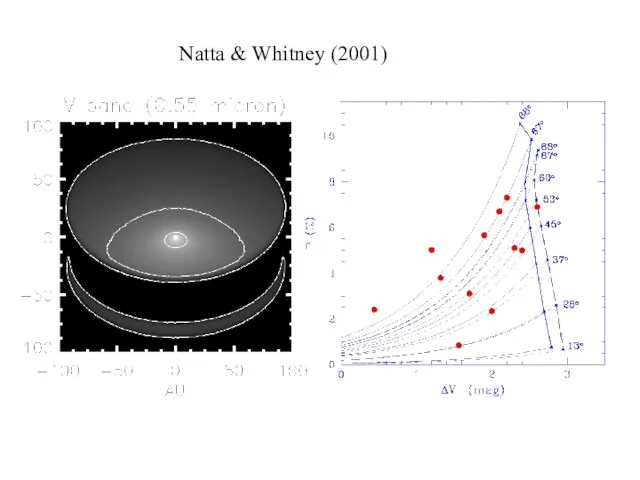 Natta & Whitney (2001)