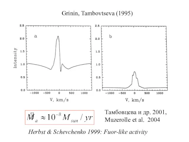 Grinin, Tambovtseva (1995) Тамбовцева и др. 2001, Muzerolle et al. 2004 Herbst