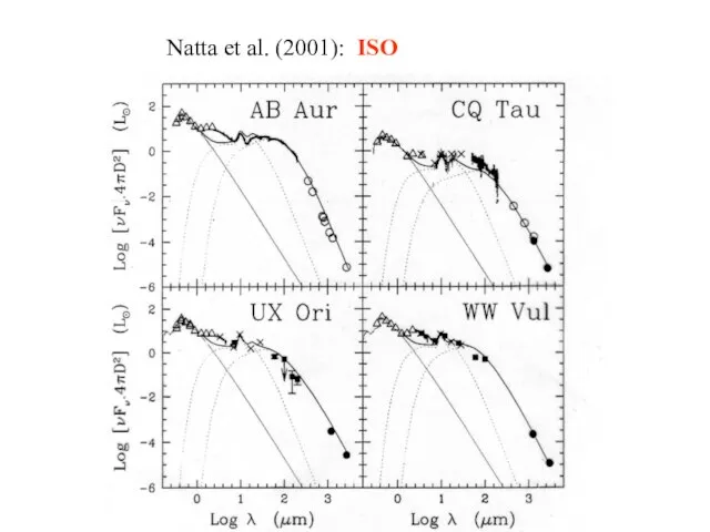 Natta et al. (2001): ISO