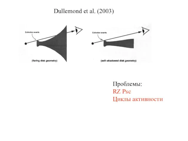 Dullemond et al. (2003) Проблемы: RZ Psc Циклы активности