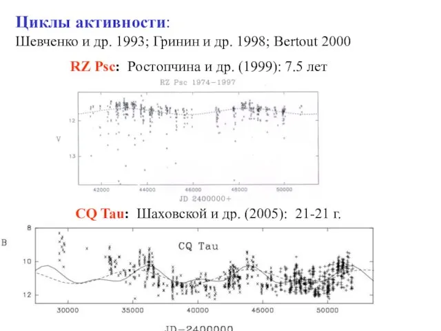 Циклы активности: Шевченко и др. 1993; Гринин и др. 1998; Bertout 2000