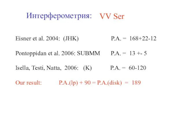 Интерферометрия: Eisner et al. 2004: (JHK) P.A. = 168+22-12 Pontoppidan et al.