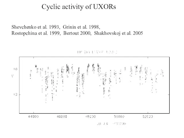 Shevchenko et al. 1993, Grinin et al. 1998, Rostopchina et al. 1999,