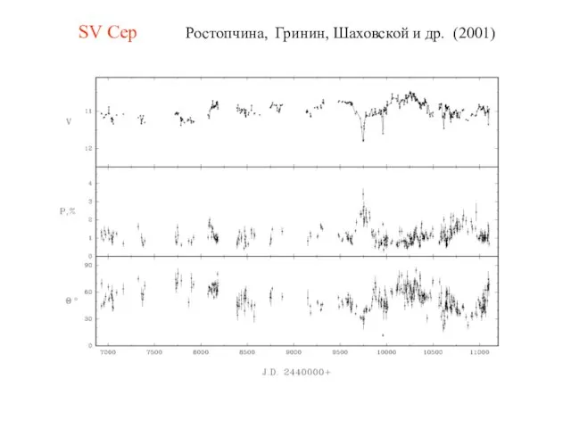 SV Cep Ростопчина, Гринин, Шаховской и др. (2001)