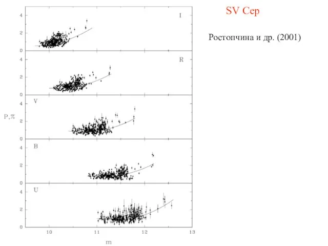 SV Cep Ростопчина и др. (2001)