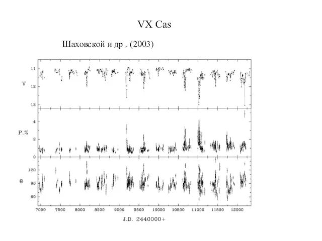 Шаховской и др . (2003) VX Cas
