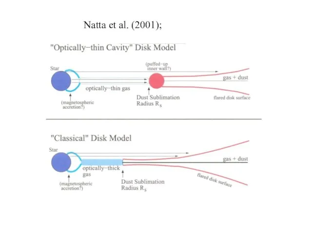 Natta et al. (2001);