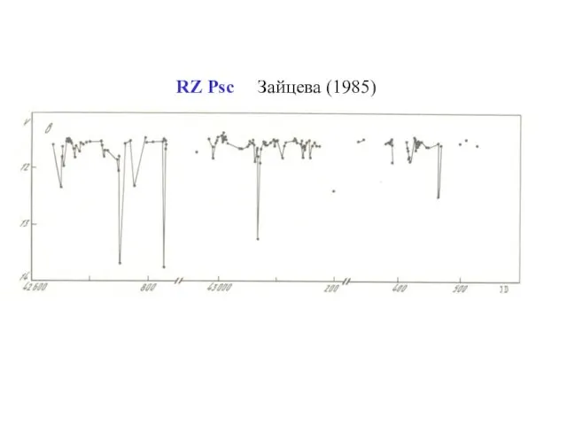 RZ Psc Зайцева (1985)