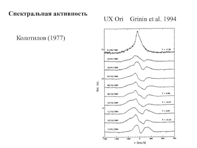 Спектральная активность Колотилов (1977) UX Ori Grinin et al. 1994