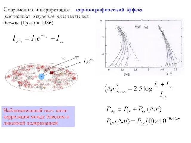 Cовременная интерпретация: коронографический эффект рассеянное излучение околозвездных дисков (Гринин 1986) Наблюдательный тест: