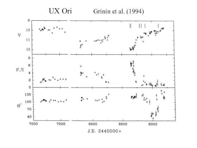 UX Ori Grinin et al. (1994)