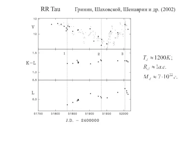 RR Tau Гринин, Шаховской, Шенаврин и др. (2002)