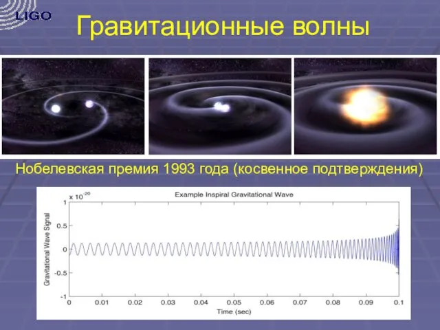 Гравитационные волны Нобелевская премия 1993 года (косвенное подтверждения)