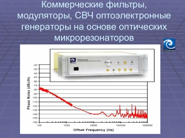 Коммерческие фильтры, модуляторы, СВЧ оптоэлектронные генераторы на основе оптических микрорезонаторов