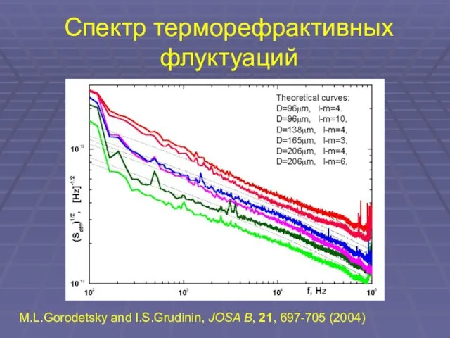 Спектр терморефрактивных флуктуаций M.L.Gorodetsky and I.S.Grudinin, JOSA B, 21, 697-705 (2004)