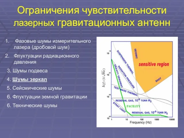 Ограничения чувствительности лазерных гравитационных антенн Фазовые шумы измерительного лазера (дробовой шум) Флуктуации