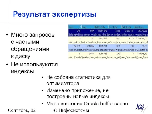 Сентябрь, 02 © Инфосистемы Джет Результат экспертизы Не собрана статистика для оптимизатора