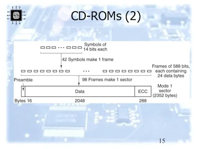 CD-ROMs (2)