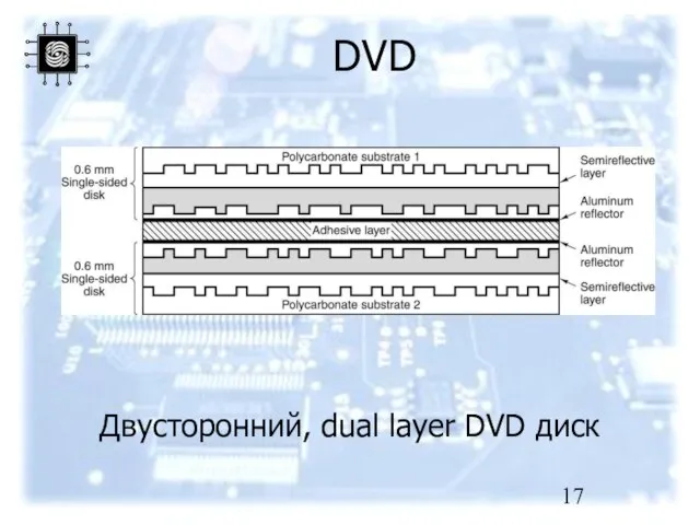 DVD Двусторонний, dual layer DVD диск