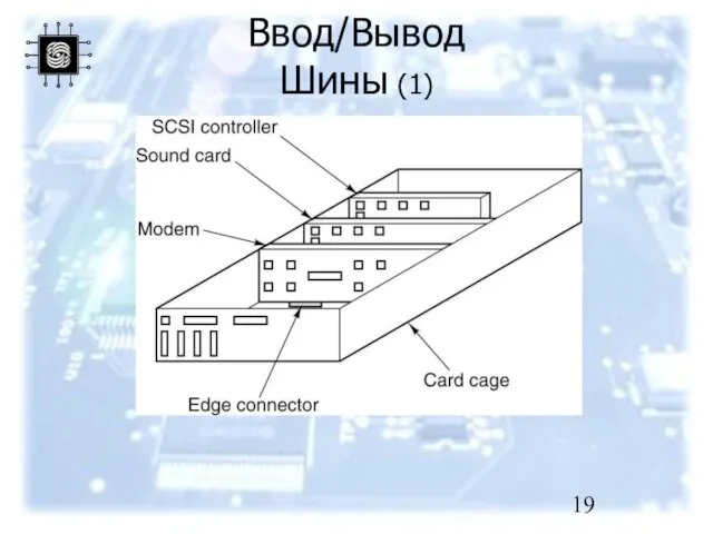 Ввод/Вывод Шины (1)